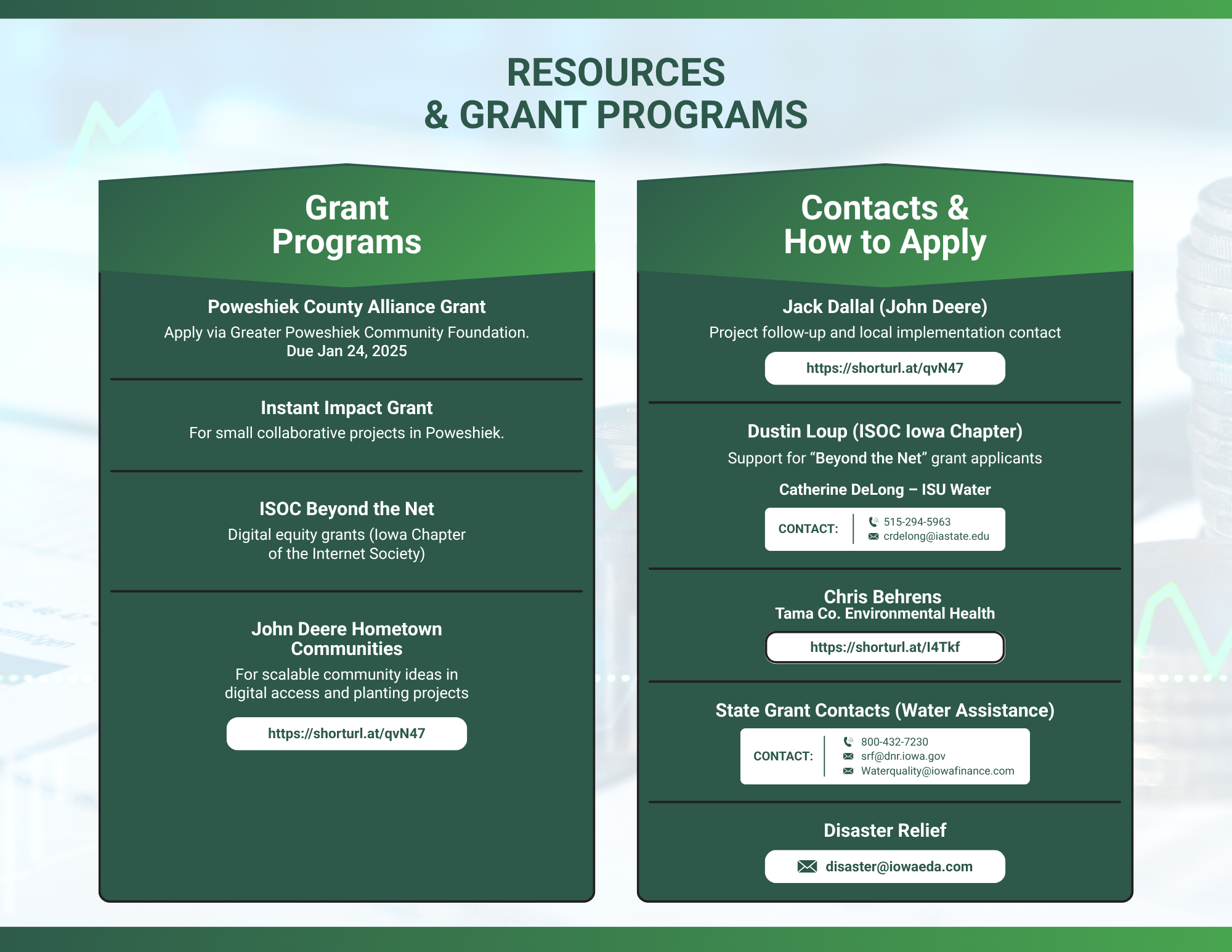 Resources & Grant Programs Infographic